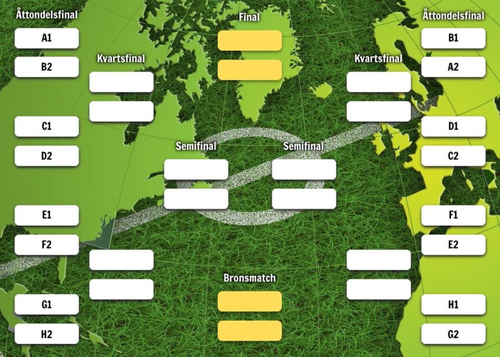 Slutspelet och slutspelsträd fotbollsVM 2023