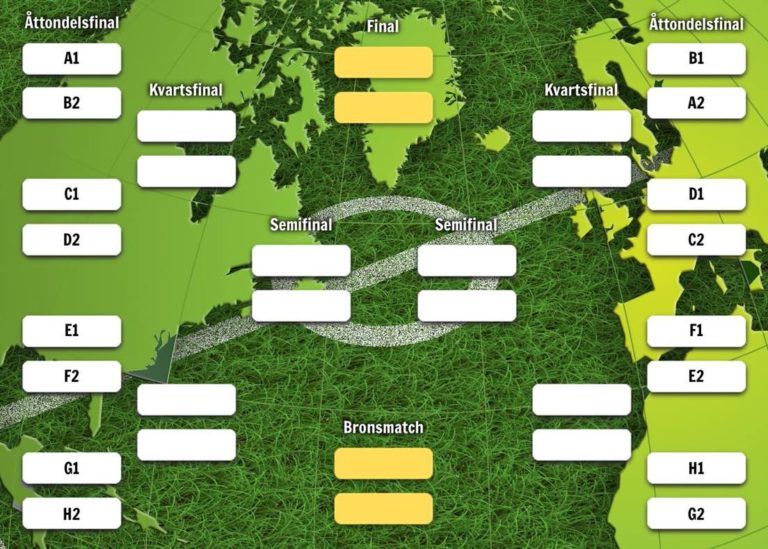 Slutspelet och slutspelsträd fotbollsVM 2023