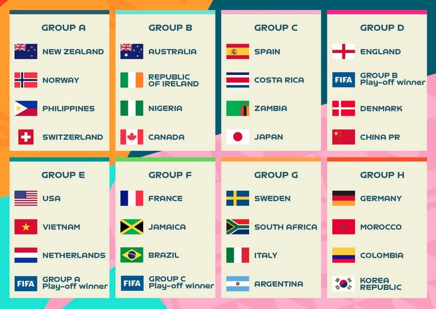Fotbolls-VM damer gruppspel