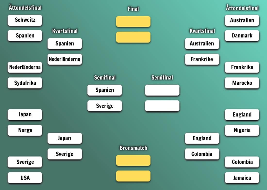 Komfortabel seger över Japan och Sverige är vidare till semifinal