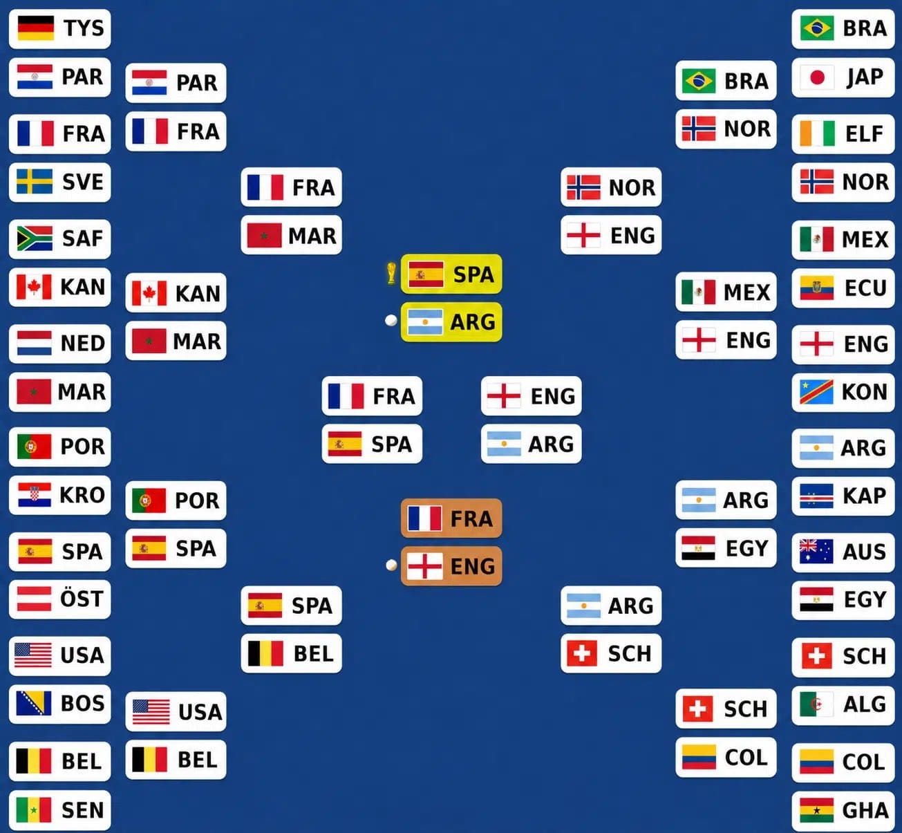Slutspelstrad fotbolls vm 2026 final